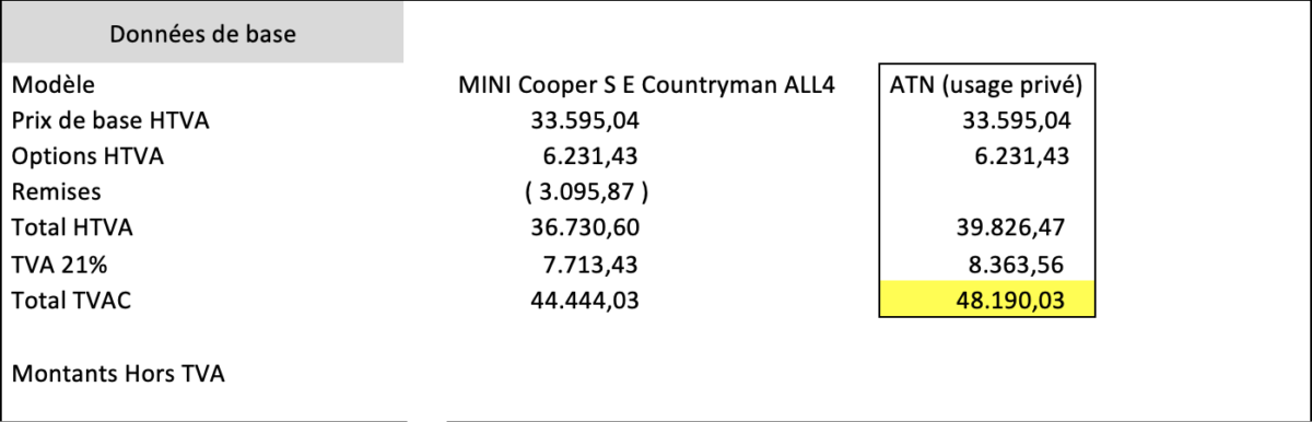 Données de base pour l'achat d'une voiture MINI Cooper